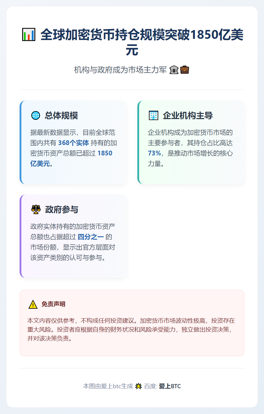 368实体持币超1850亿美元