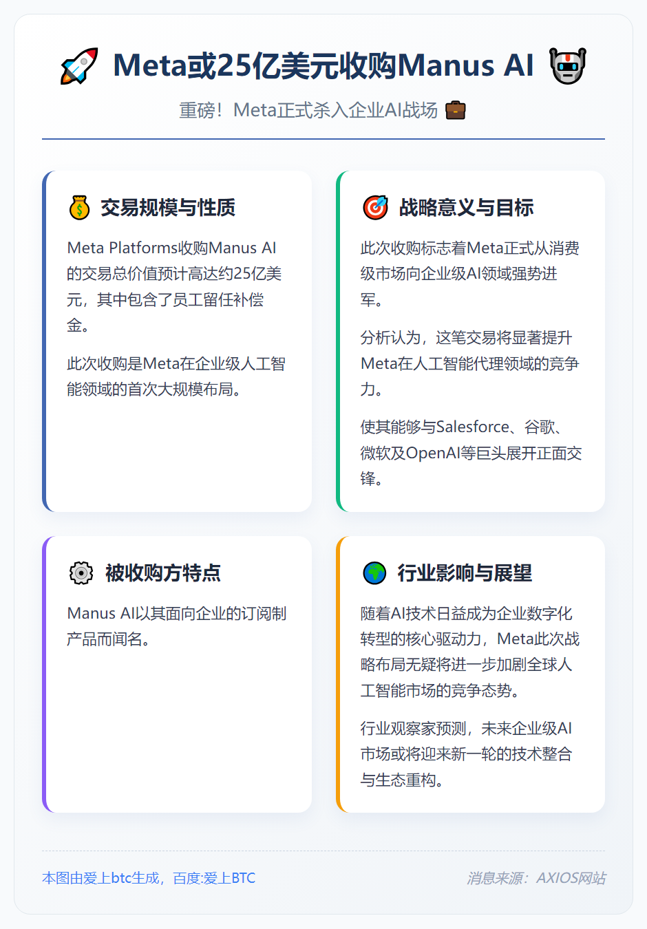 Meta或25亿美元收购Manus AI