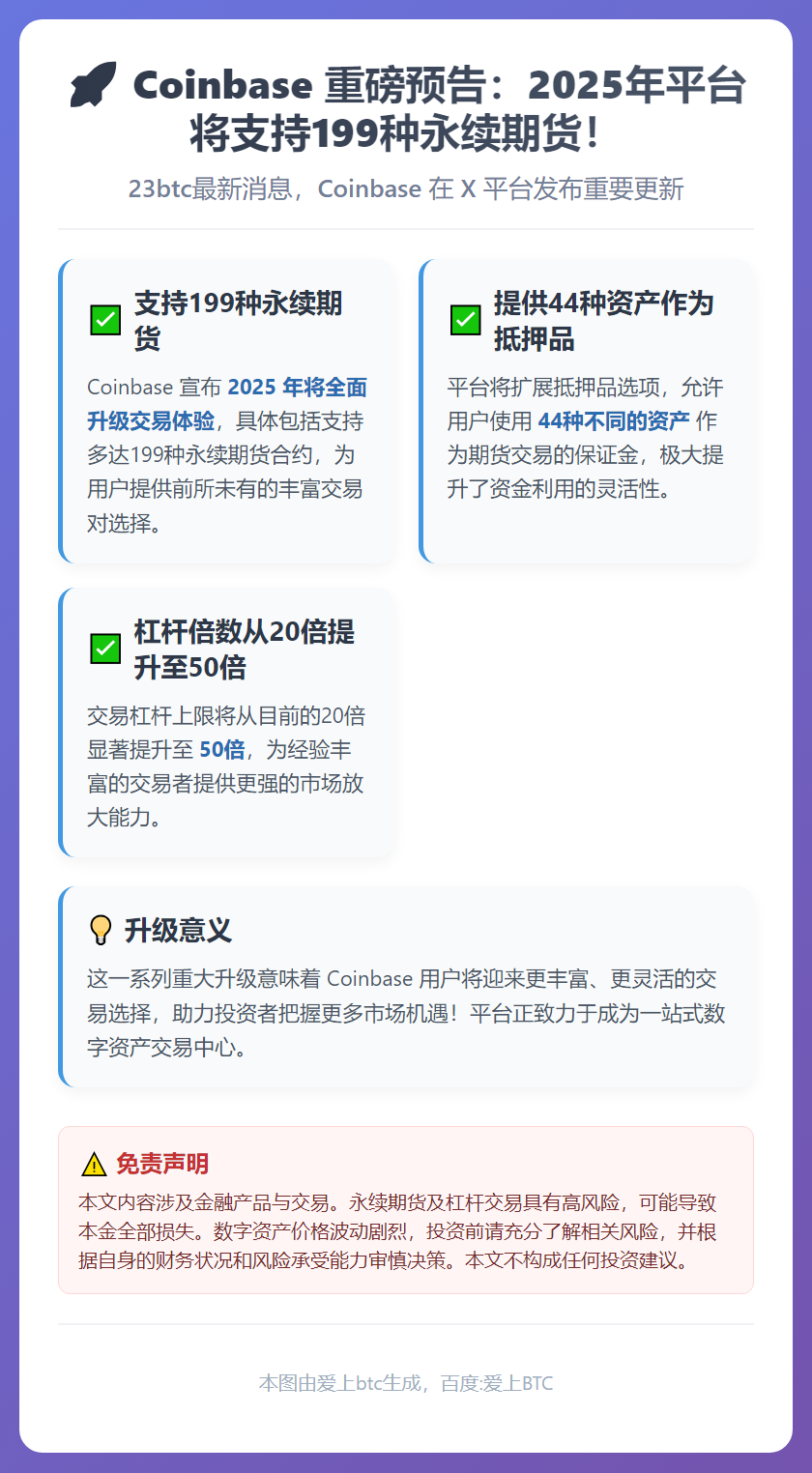 Coinbase 2025年将支持199种永续期货