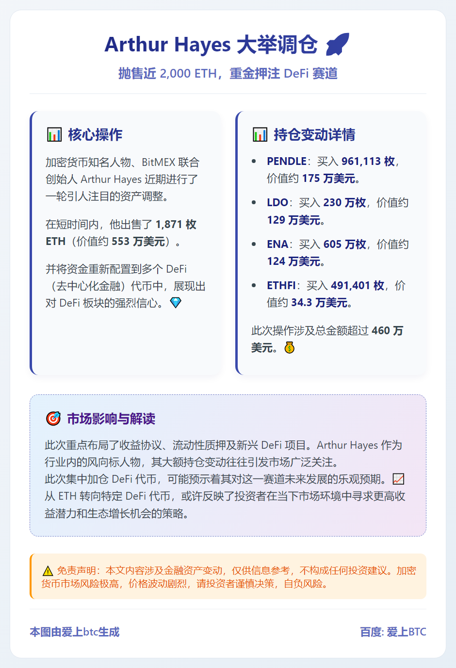 Arthur Hayes两周抛售ETH加仓DeFi