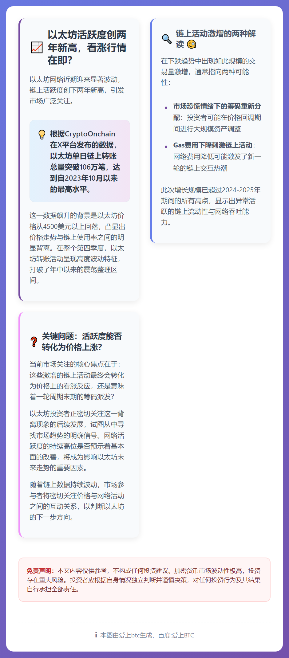 以太坊活跃度创两年新高，看涨行情在即？