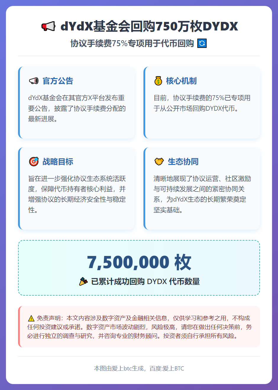 dYdX基金会回购750万枚DYDX