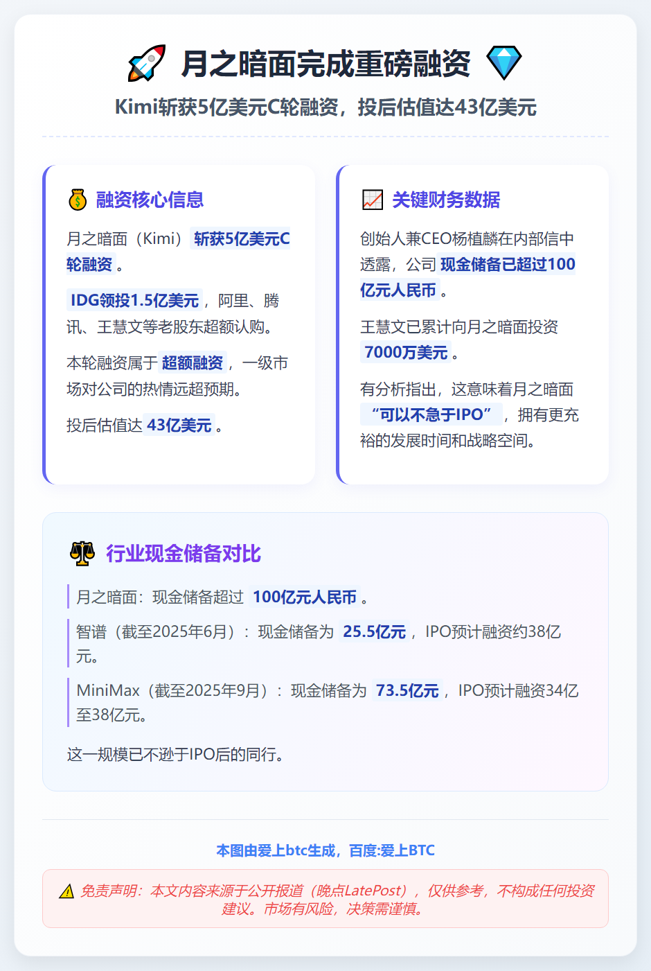 月之暗面融资5亿美元 IDG领投1.5亿