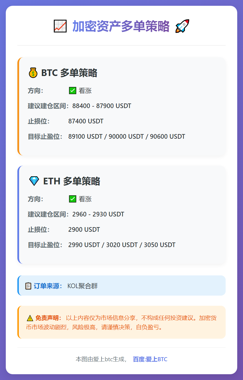 BTC多单策略
ETH多单策略