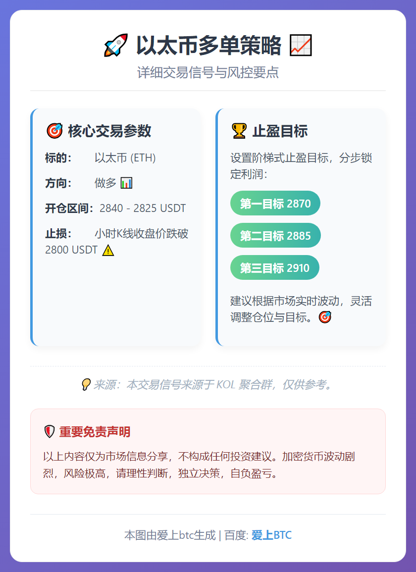 2026-01-01 22:21:47 以太币多单策略