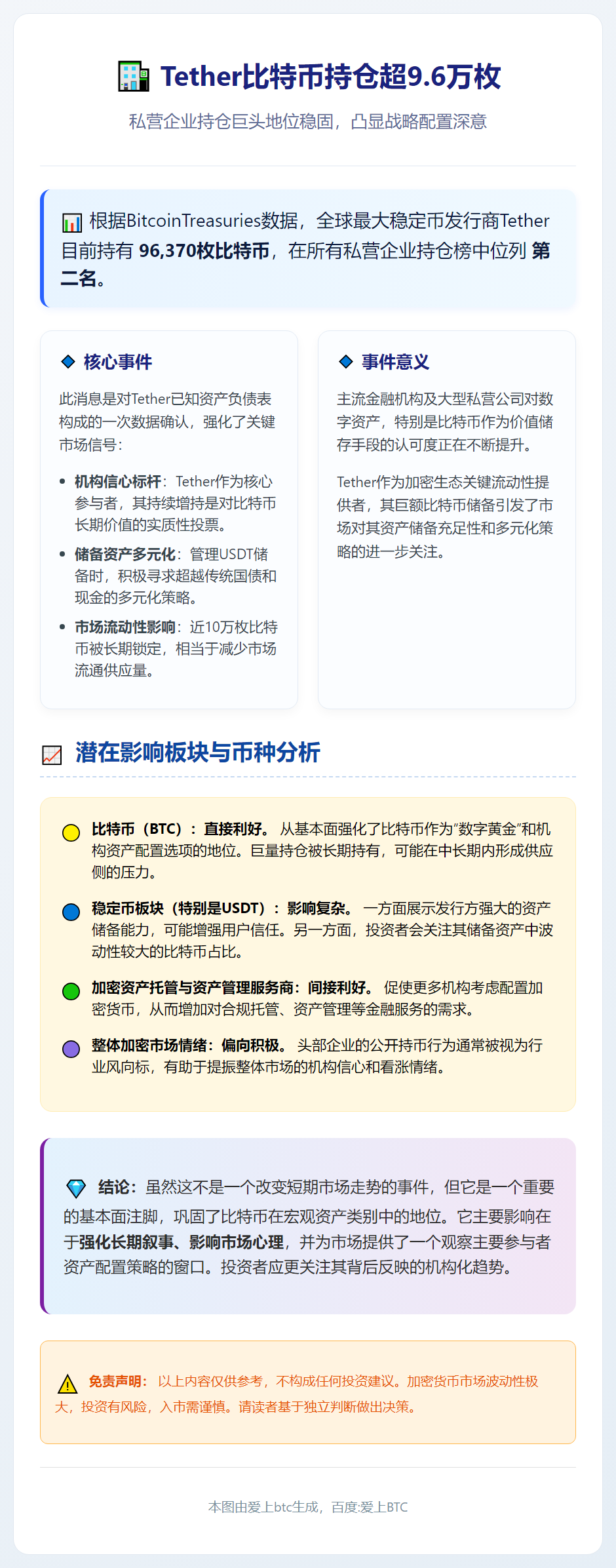 Tether比特币持仓超9.6万枚