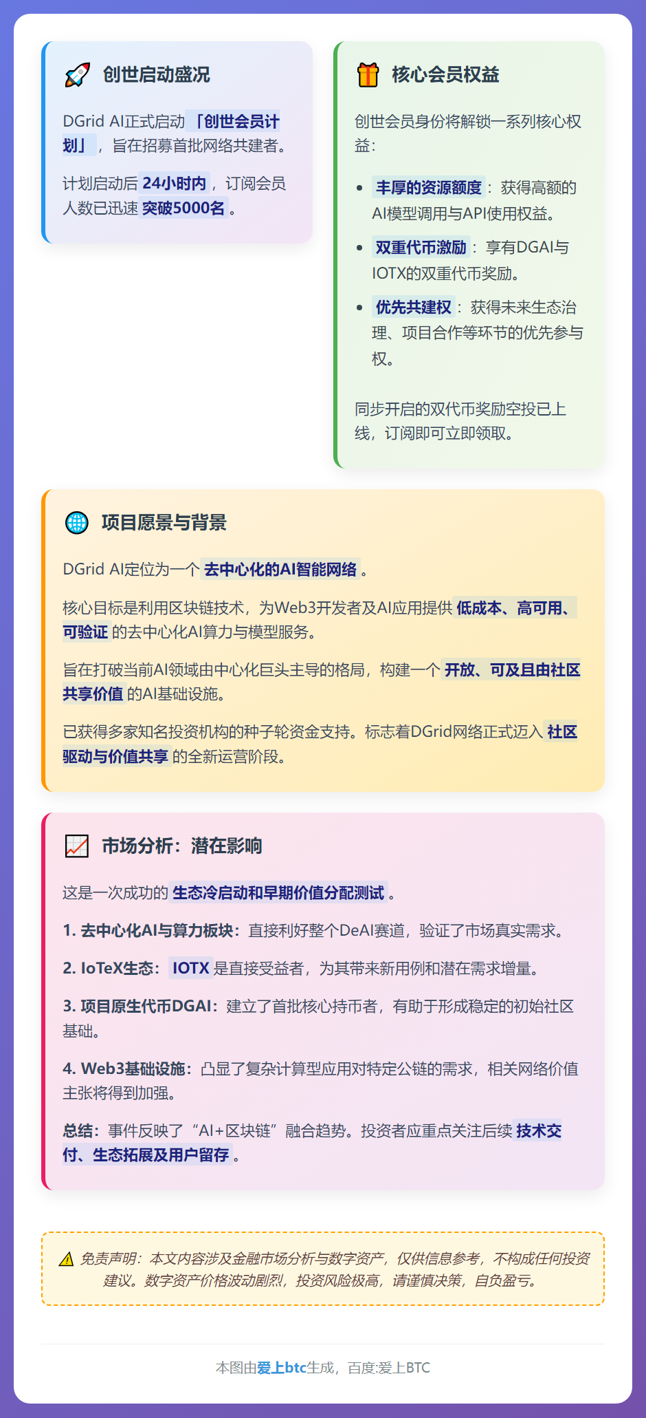 DGrid AI 创世会员24小时订阅破5000