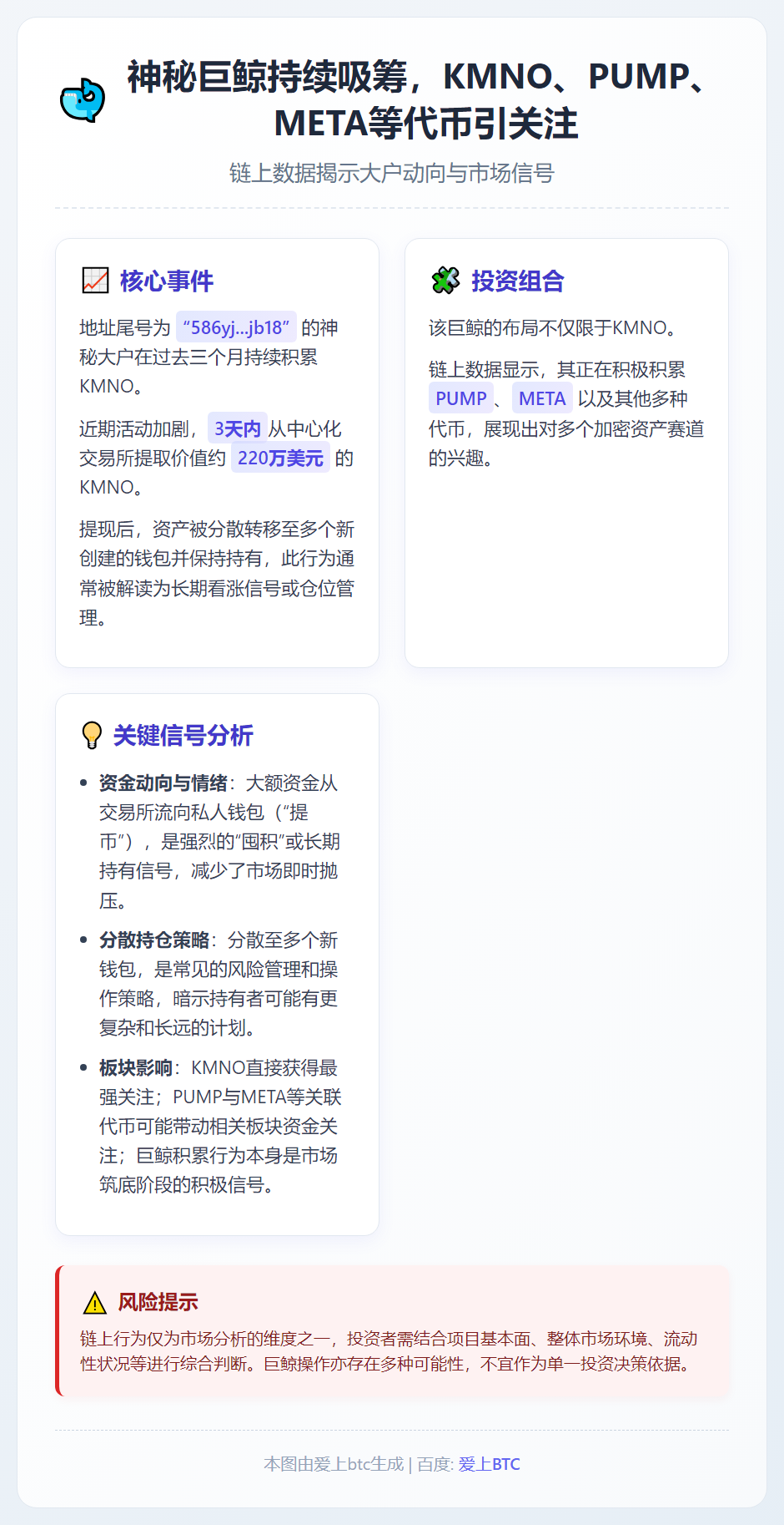 某地址3天提取220万美元KMNO分发多钱包