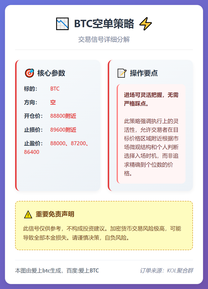 2026-01-02 18:26:35 BTC空单策略