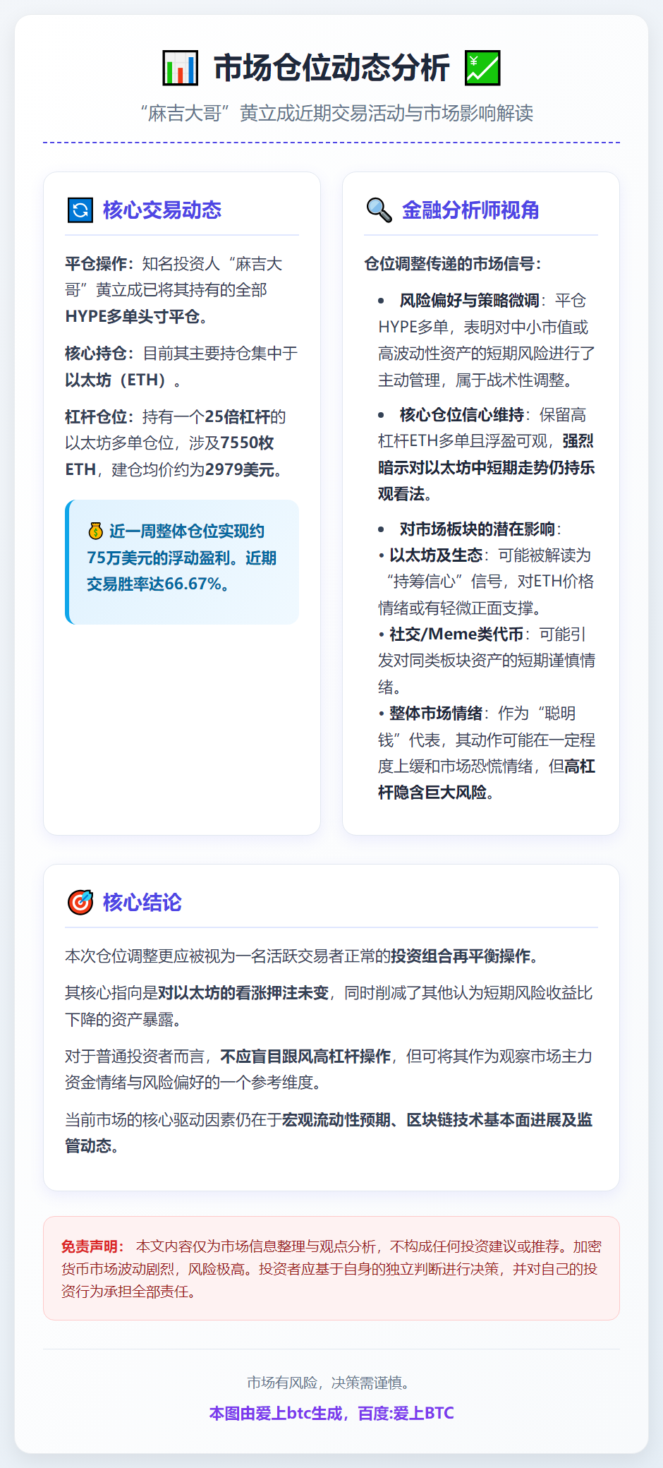 黄立成清仓HYPE多单，一周浮盈75万美元