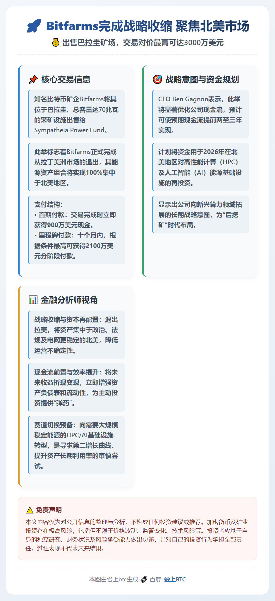 Bitfarms退出拉美，3000万美元出售矿场