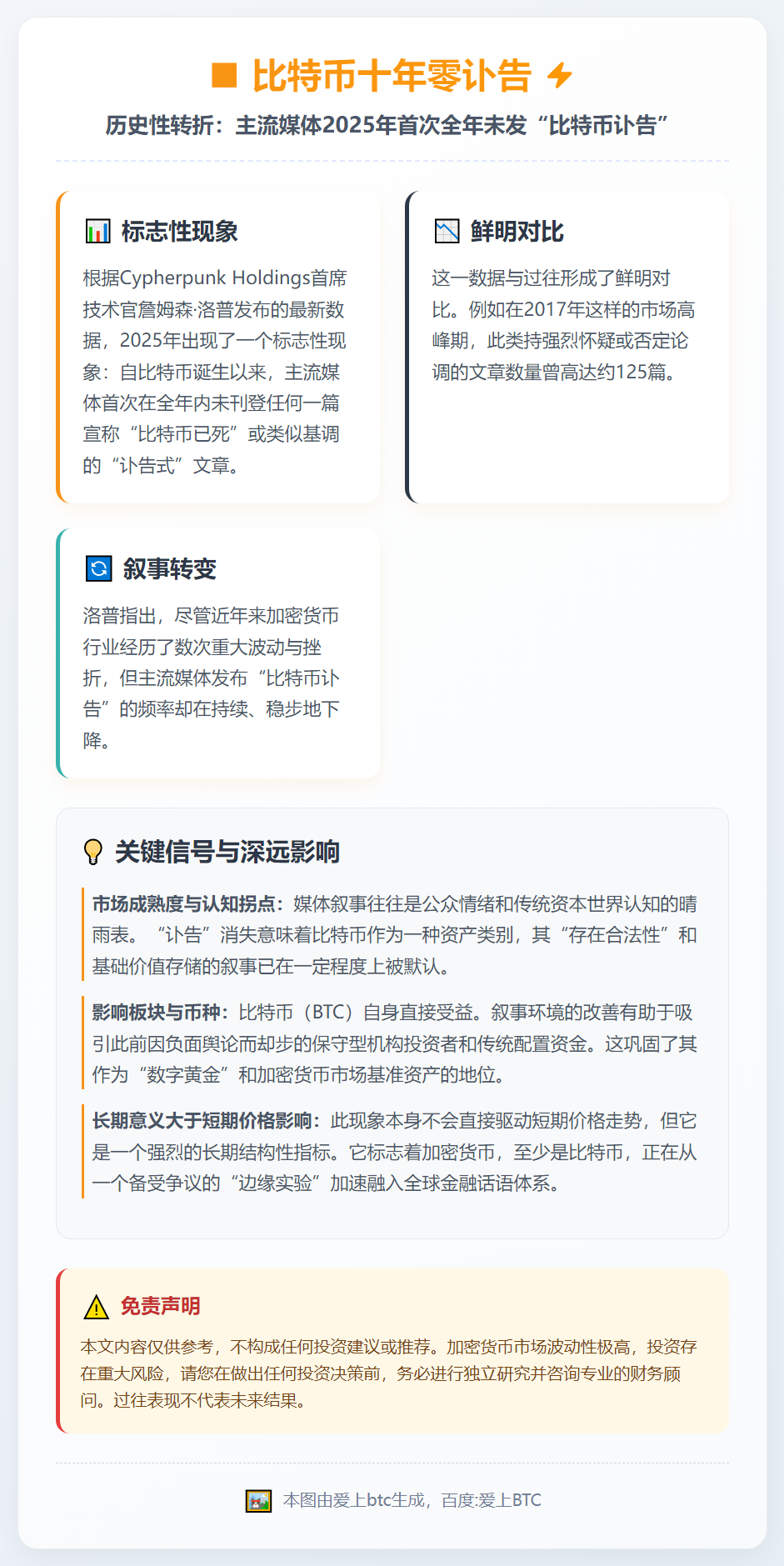 比特币十年零讣告