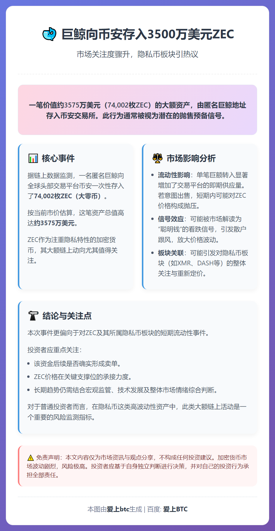 巨鲸向币安存入3500万美元ZEC
