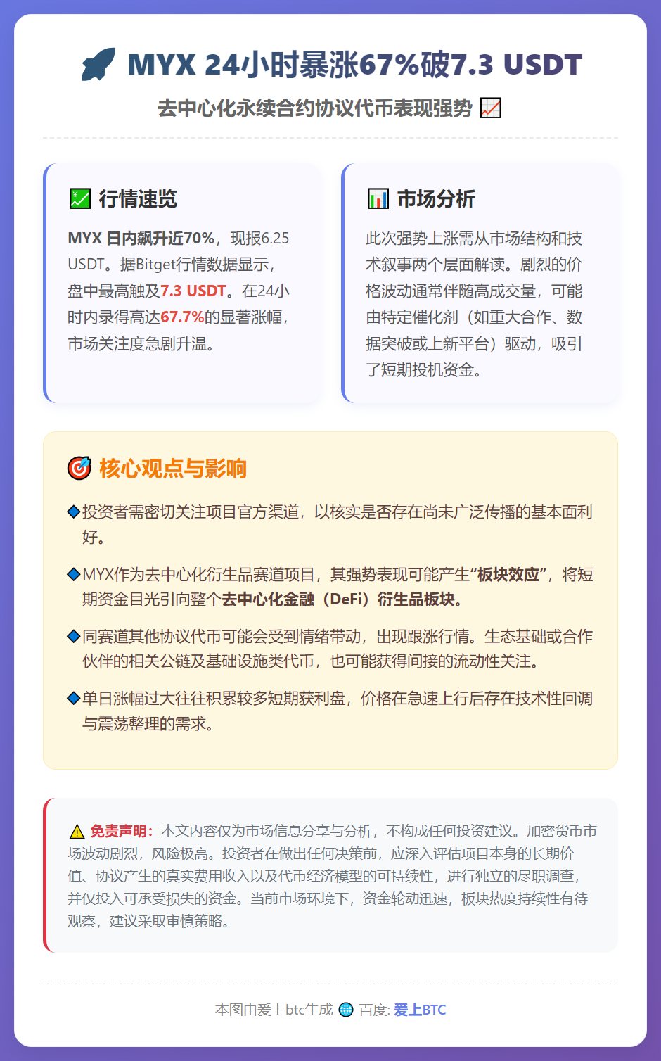 MYX 24小时暴涨67%破7.3 USDT