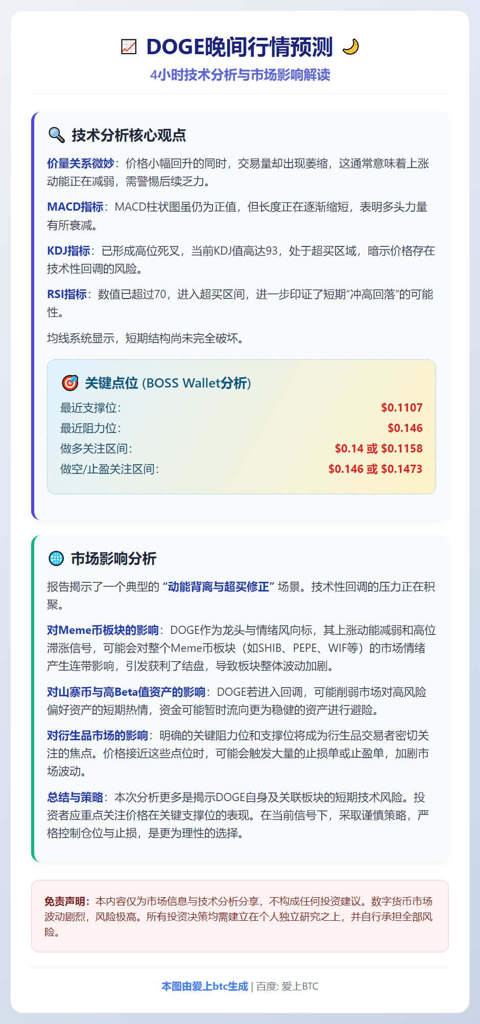 DOGE晚间行情预测