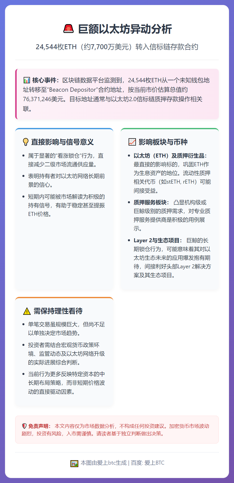 精选24,544枚ETH转入Beacon合约