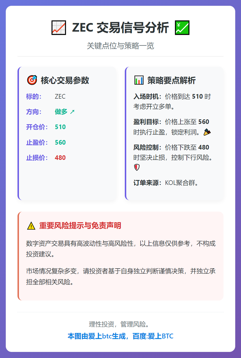 2026-01-04 11:19:05 ZEC多单：510开，560盈，480损