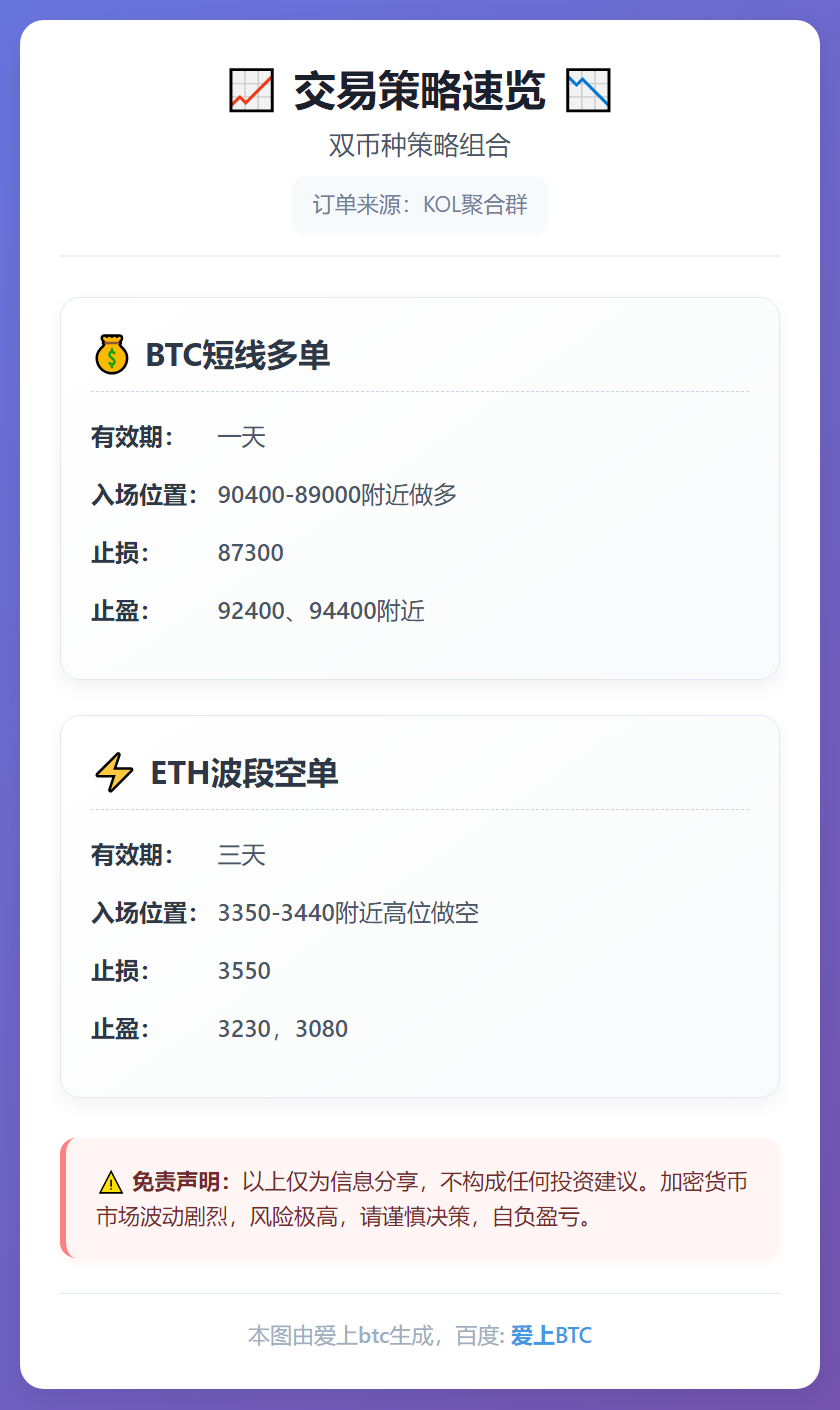 BTC短线多单
ETH波段空单