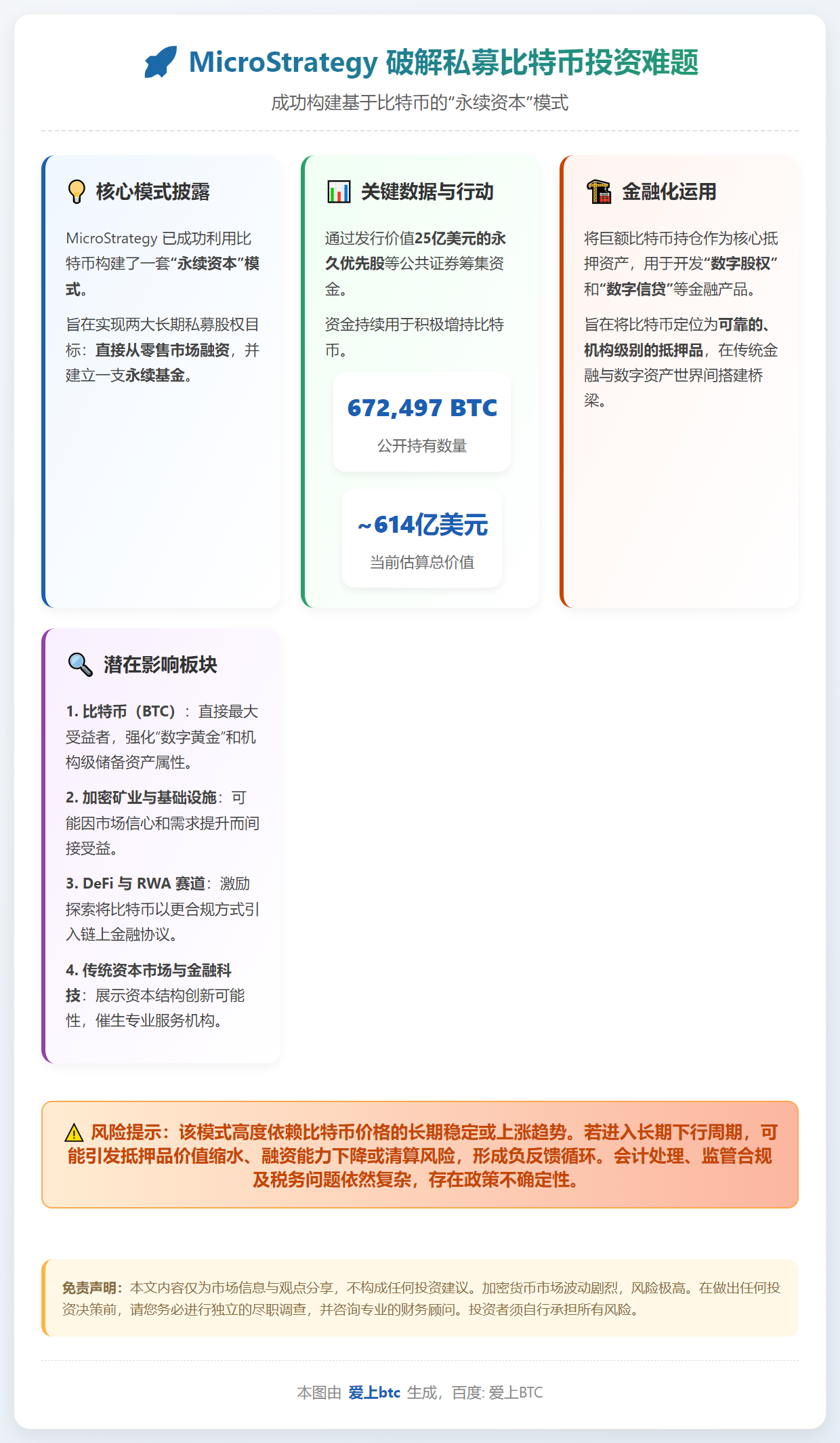 MicroStrategy 破解私募比特币投资难题
