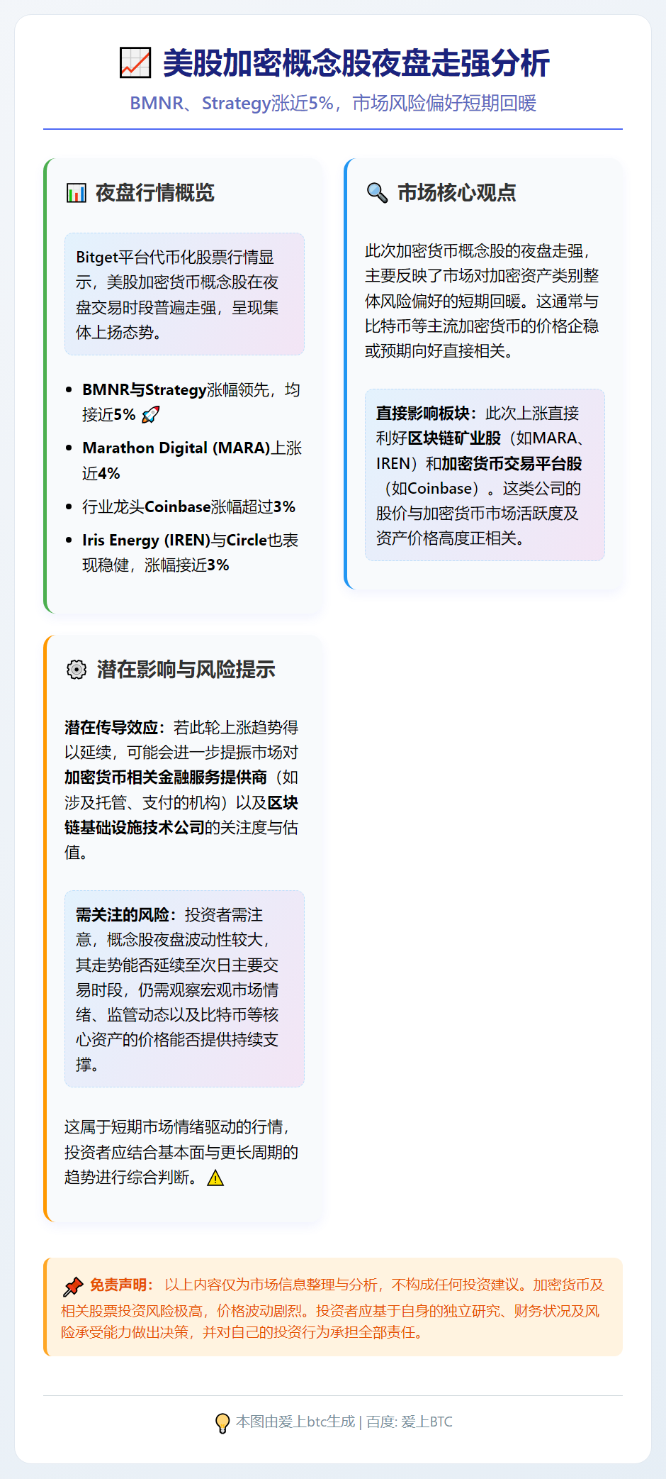 美股加密概念股夜盘走强，BMNR、Strategy涨近5%