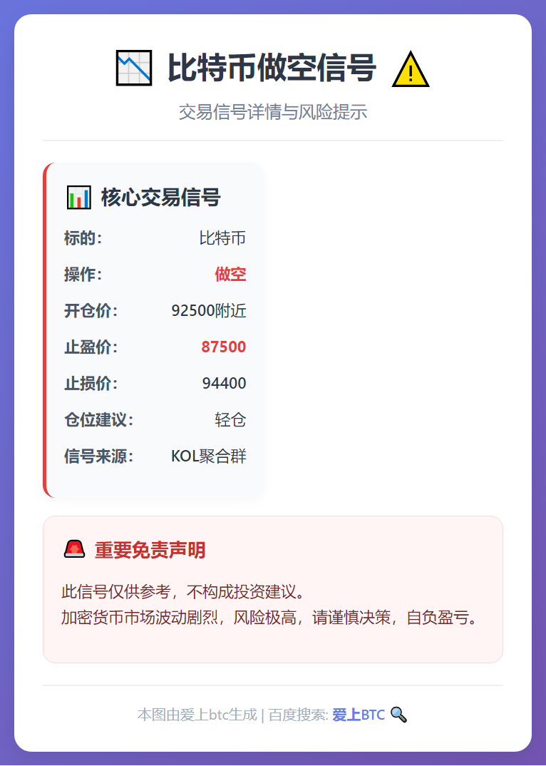 2026-01-05 12:31:20 比特币做空信号