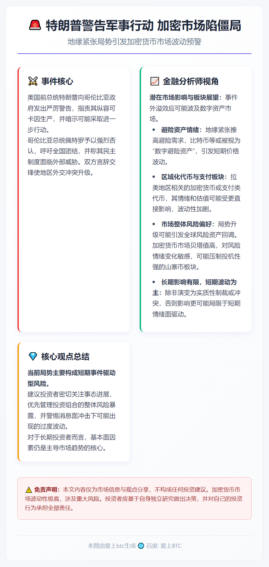 特朗普警告军事行动 加密市场陷僵局