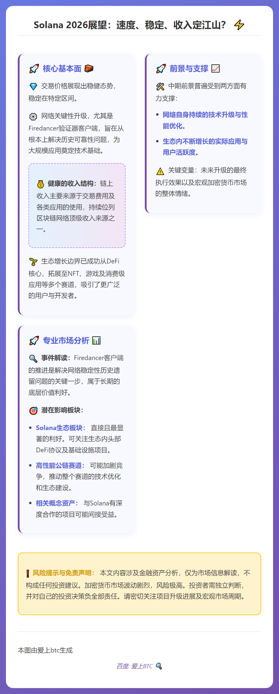 Solana 2026：速度、稳定、收入定江山？