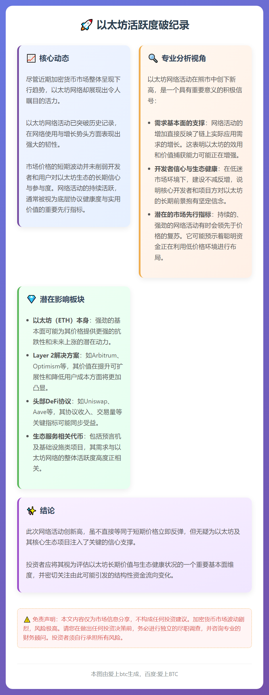 以太坊活跃度破纪录