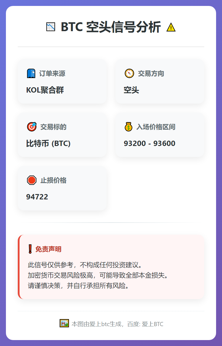 2026-01-05 22:44:59 BTC空头信号