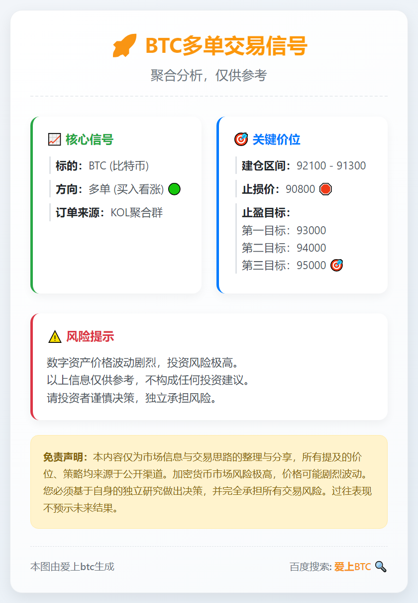 2026-01-05 23:46:13 BTC多单交易信号