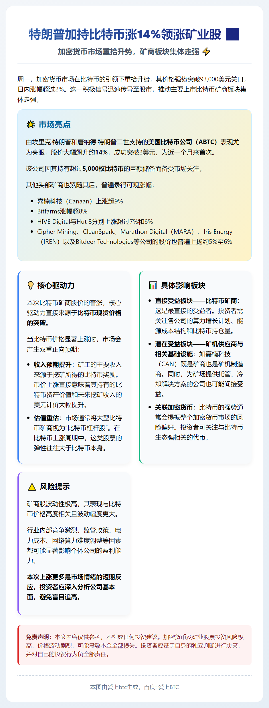 特朗普加持比特币涨14%领涨矿业股