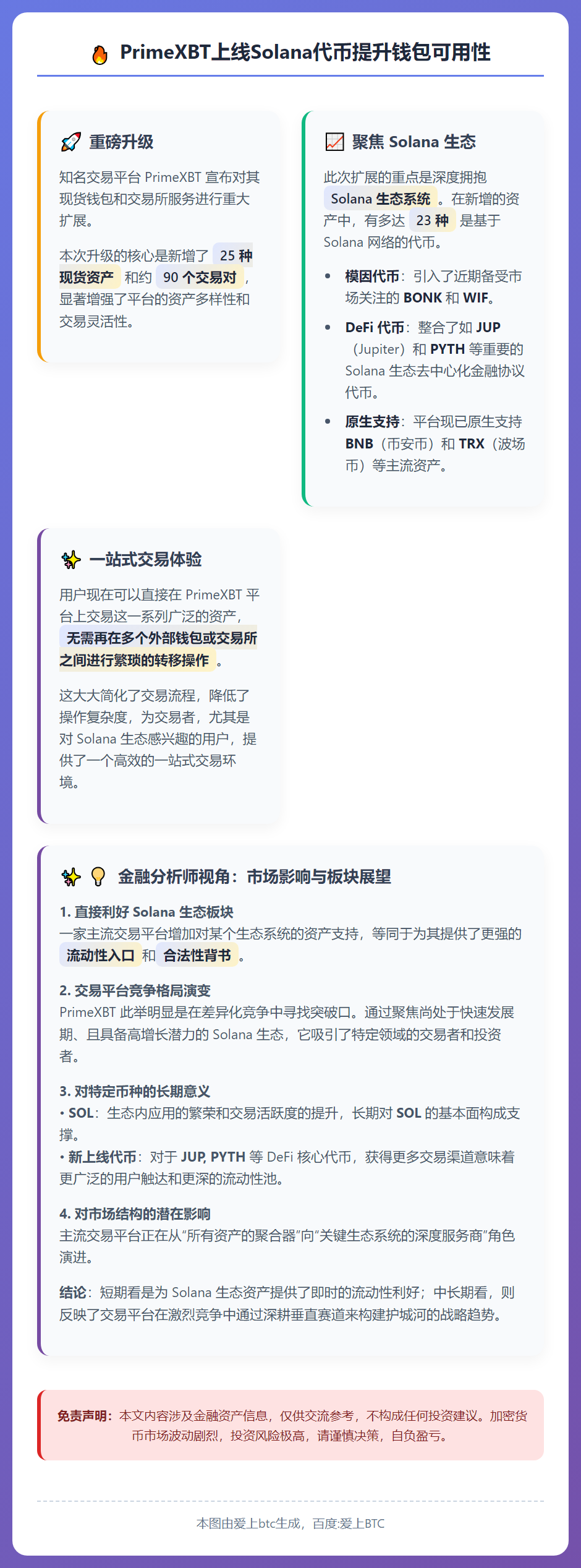 PrimeXBT上线Solana代币提升钱包可用性