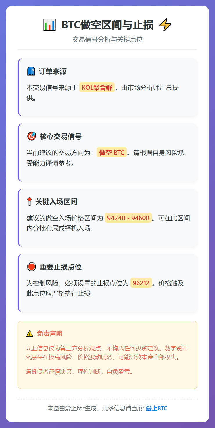 2026-01-06 04:39:05 BTC做空区间与止损