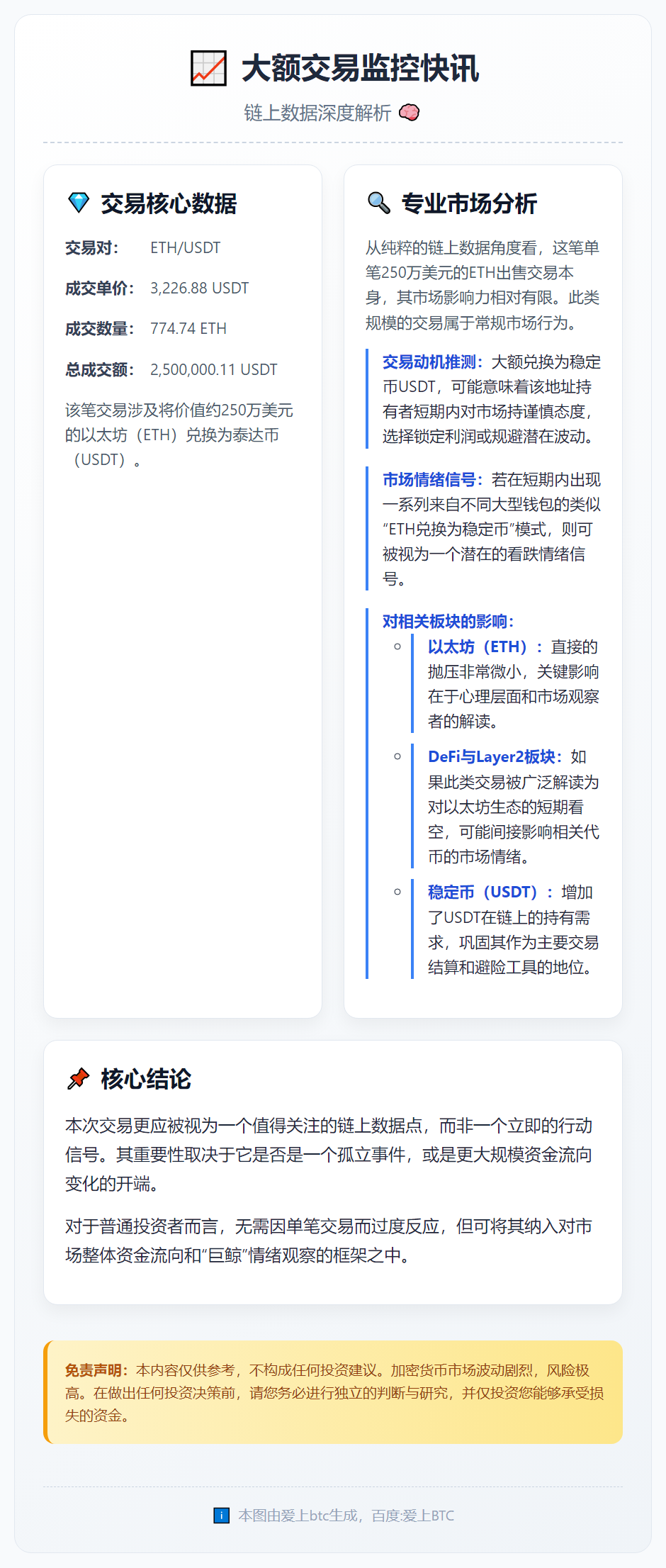 23btc报道大额交易监控