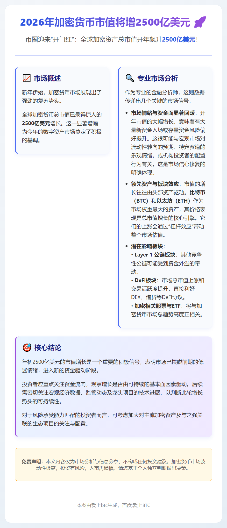2026年加密货币市值将增2500亿美元