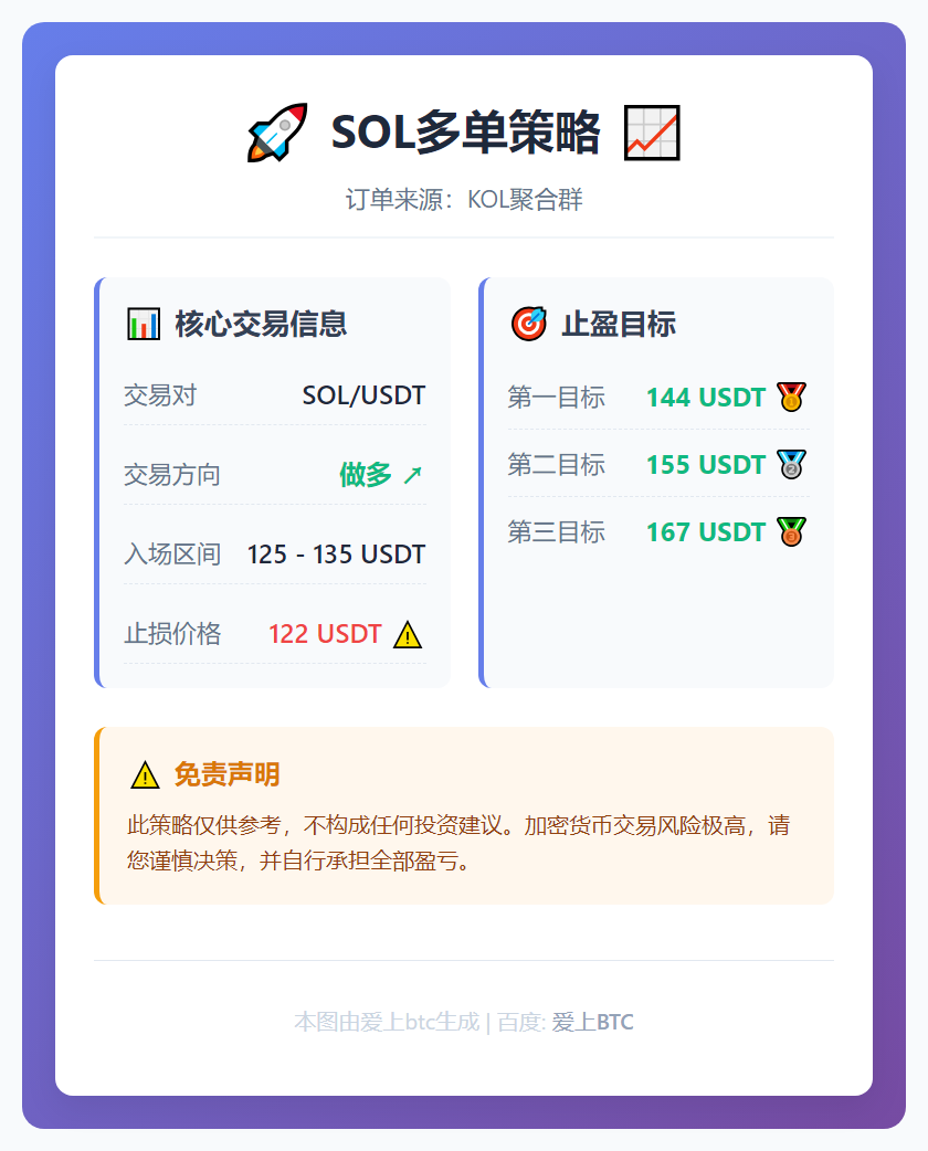 2026-01-06 13:58:42 SOL多单策略
