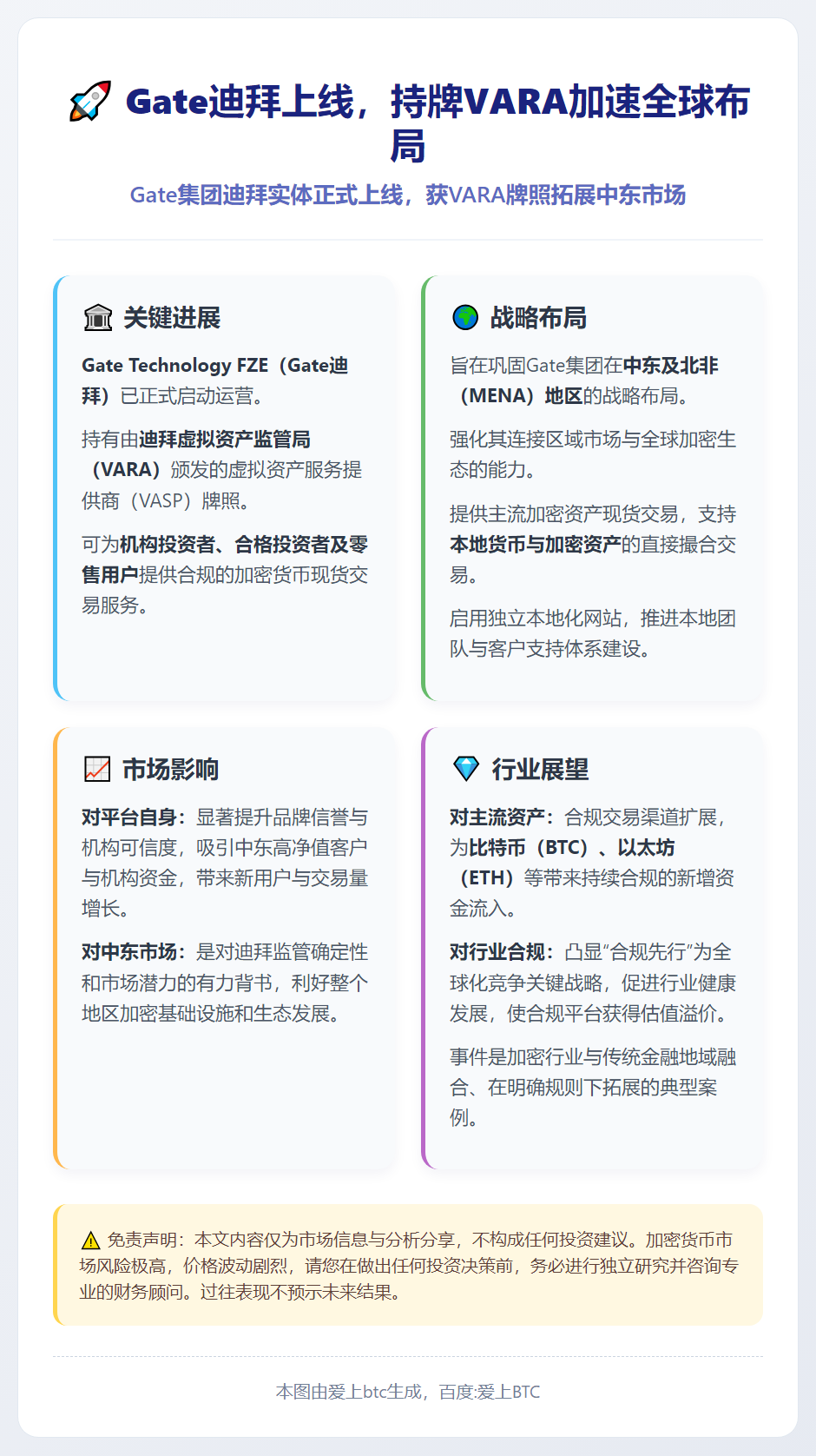Gate迪拜上线，持牌VARA加速全球布局