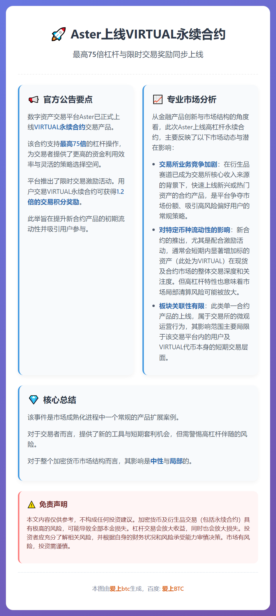 Aster上线VIRTUAL永续合约，最高75倍杠杆