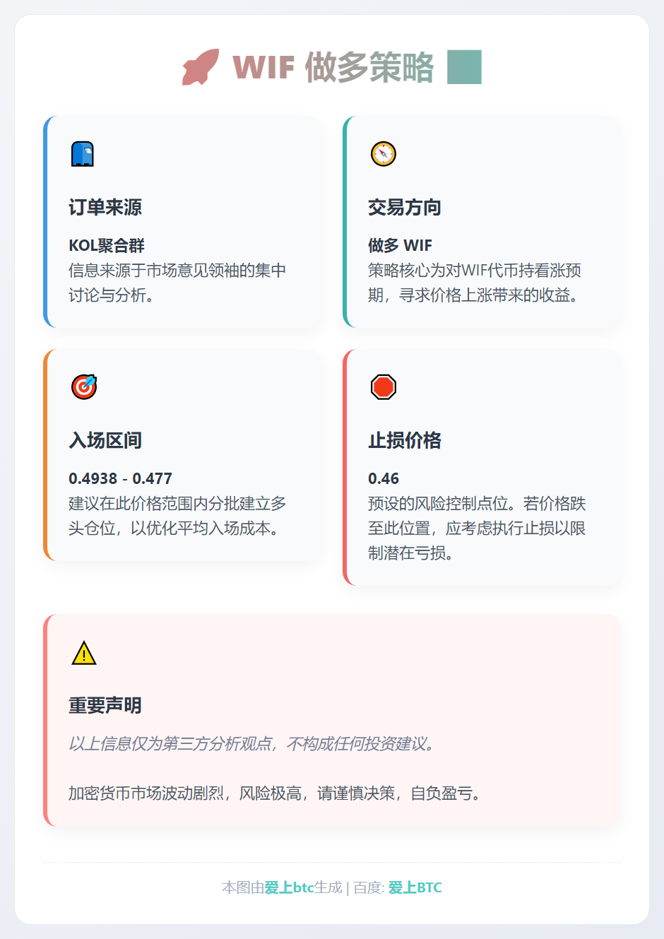 2026-01-06 21:43:24 WIF 做多策略