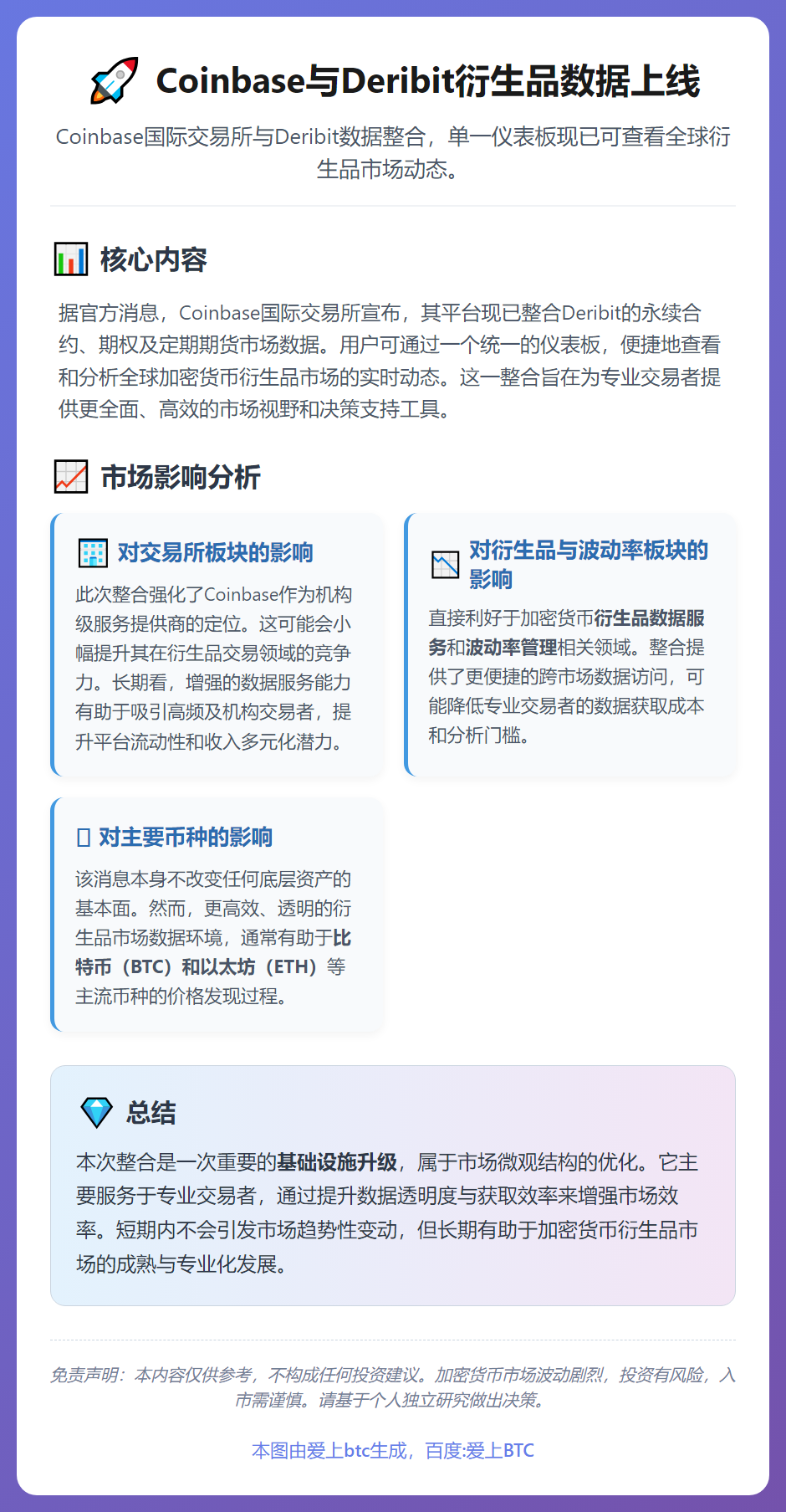 Coinbase与Deribit衍生品数据上线