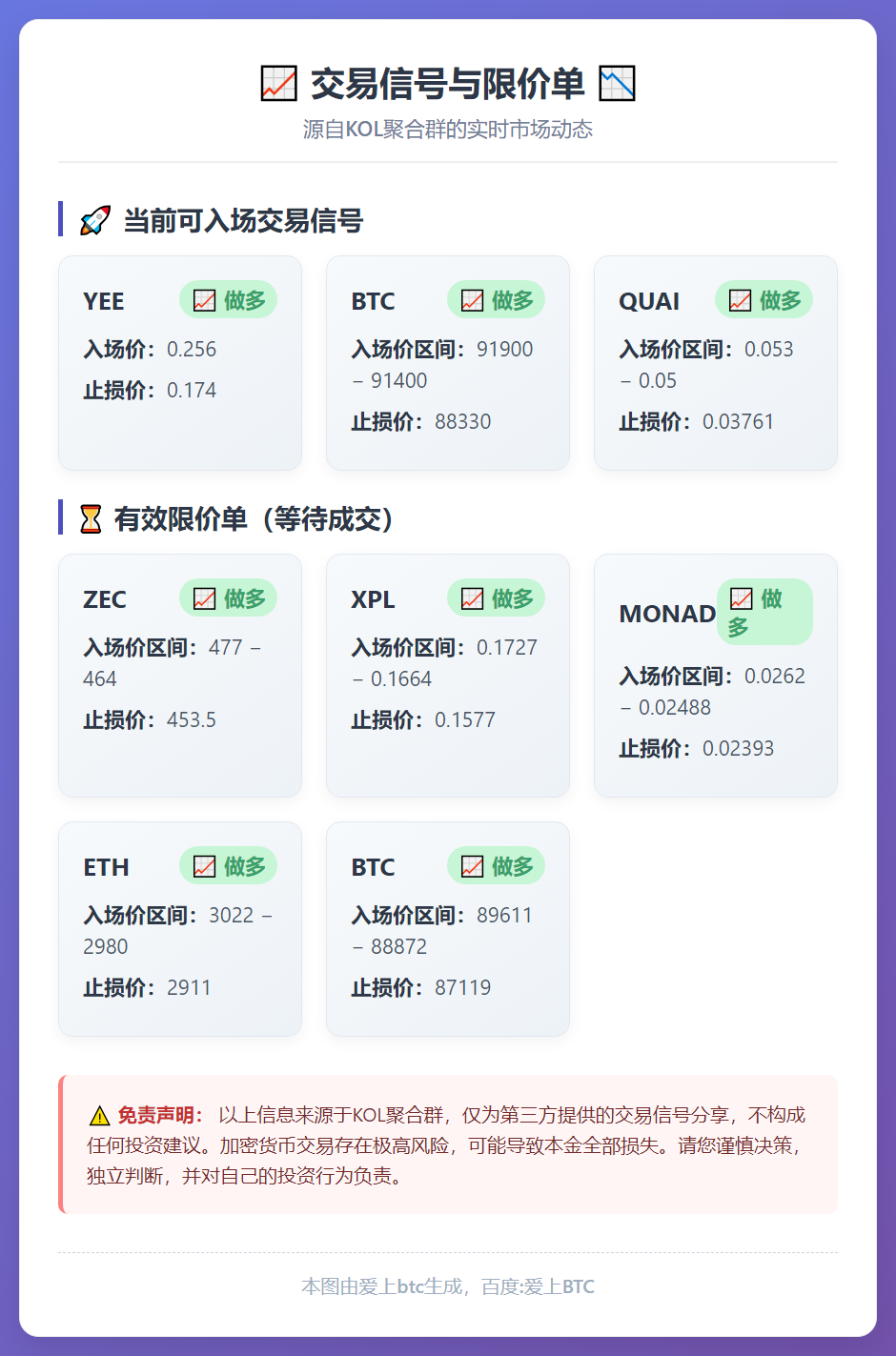 2026-01-07 03:40:43 交易信号与限价单
