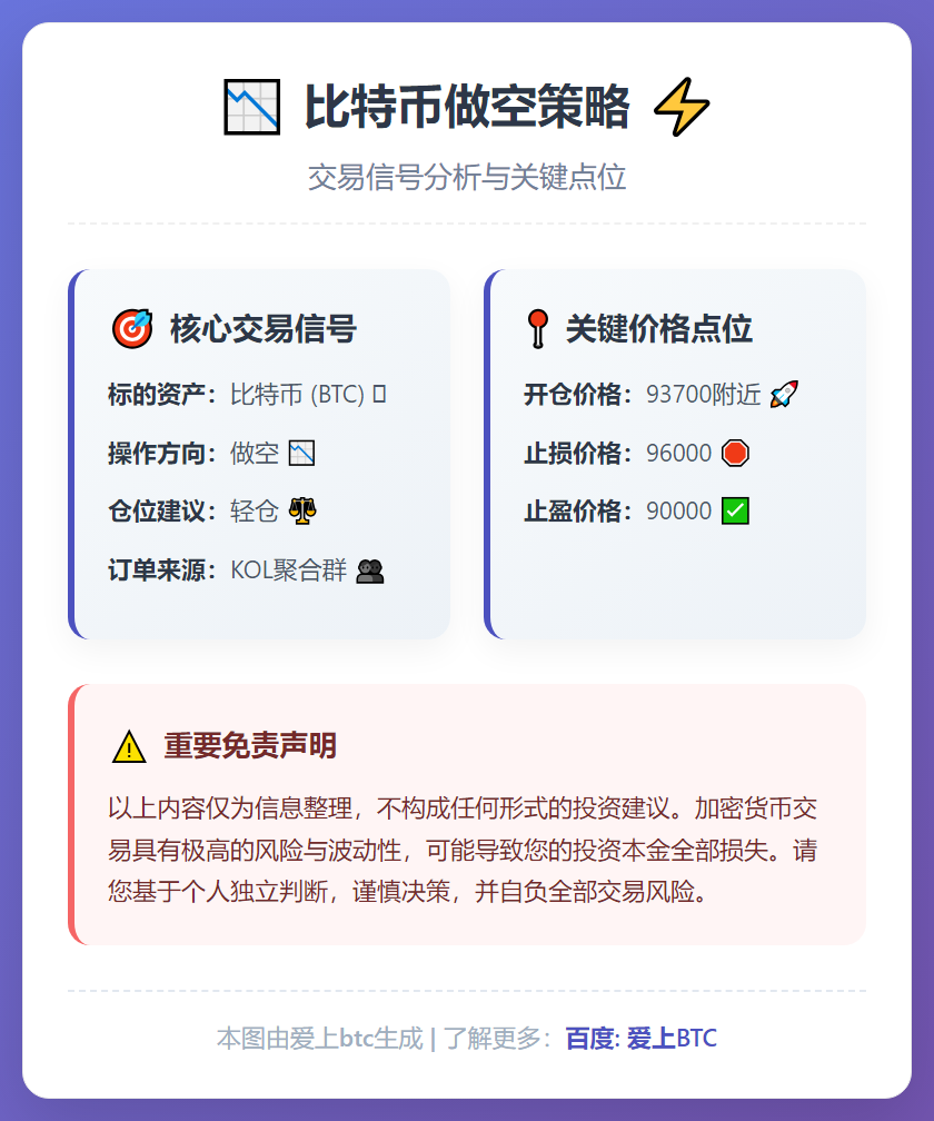 2026-01-07 08:08:52 比特币做空策略