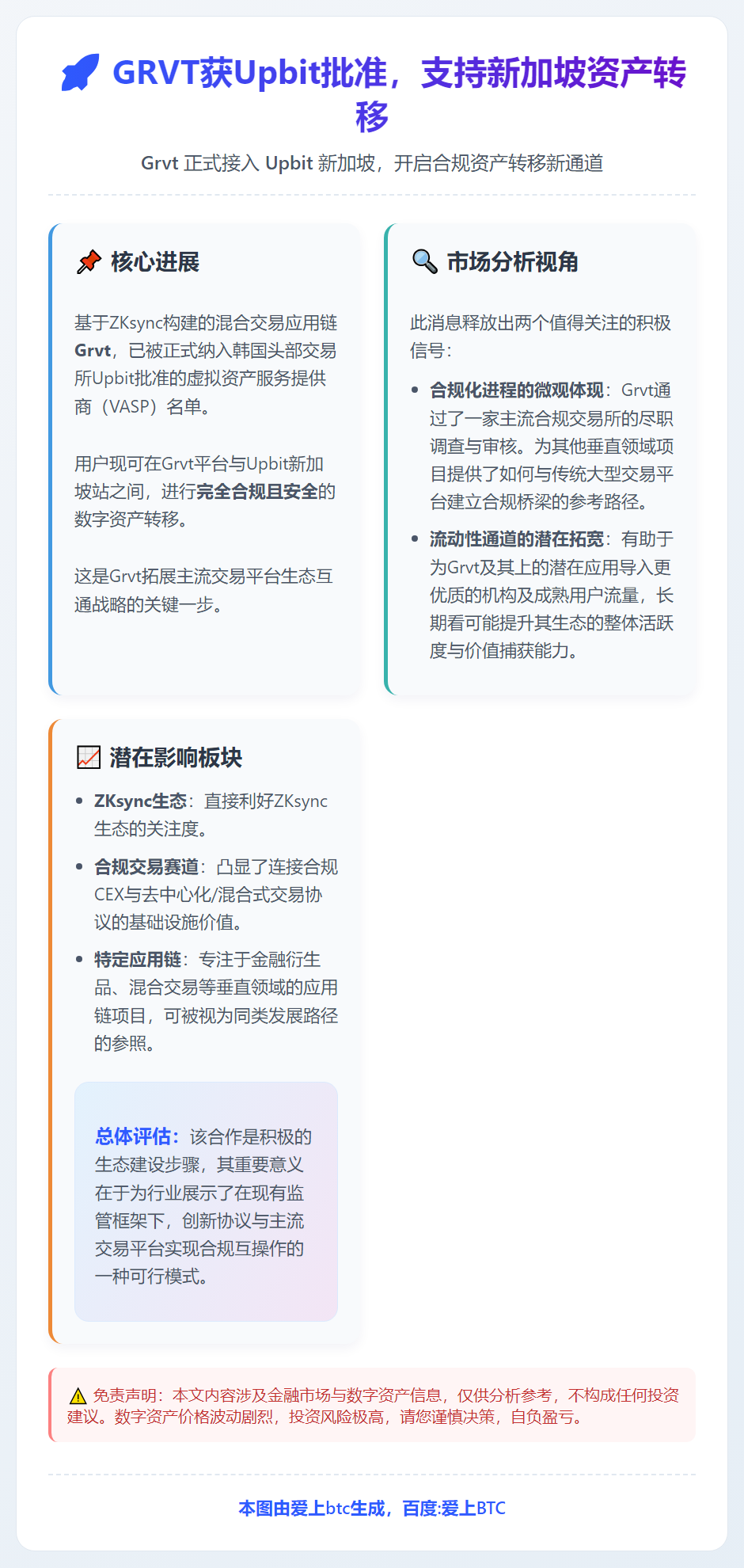 GRVT获Upbit批准，支持新加坡资产转移