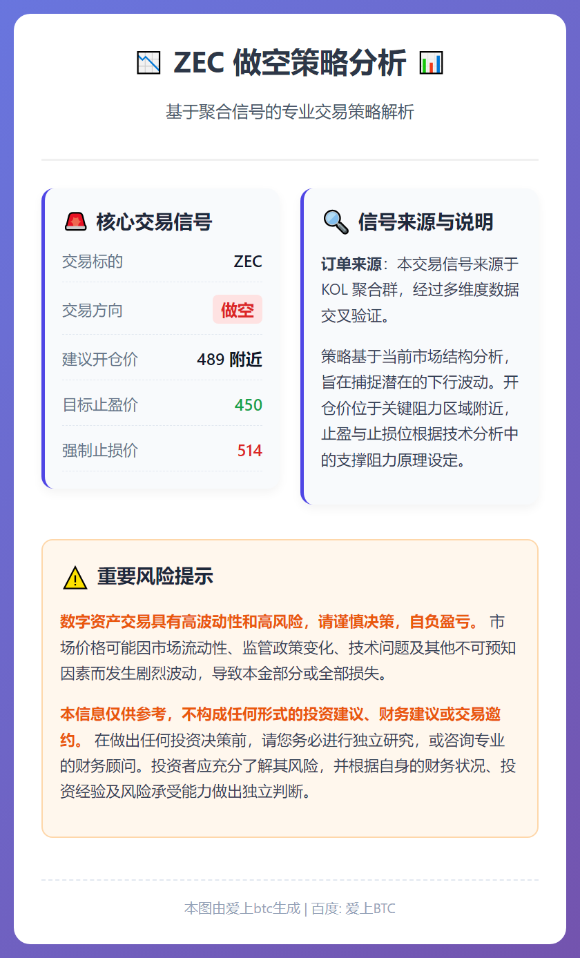 2026-01-07 17:29:20 ZEC做空策略