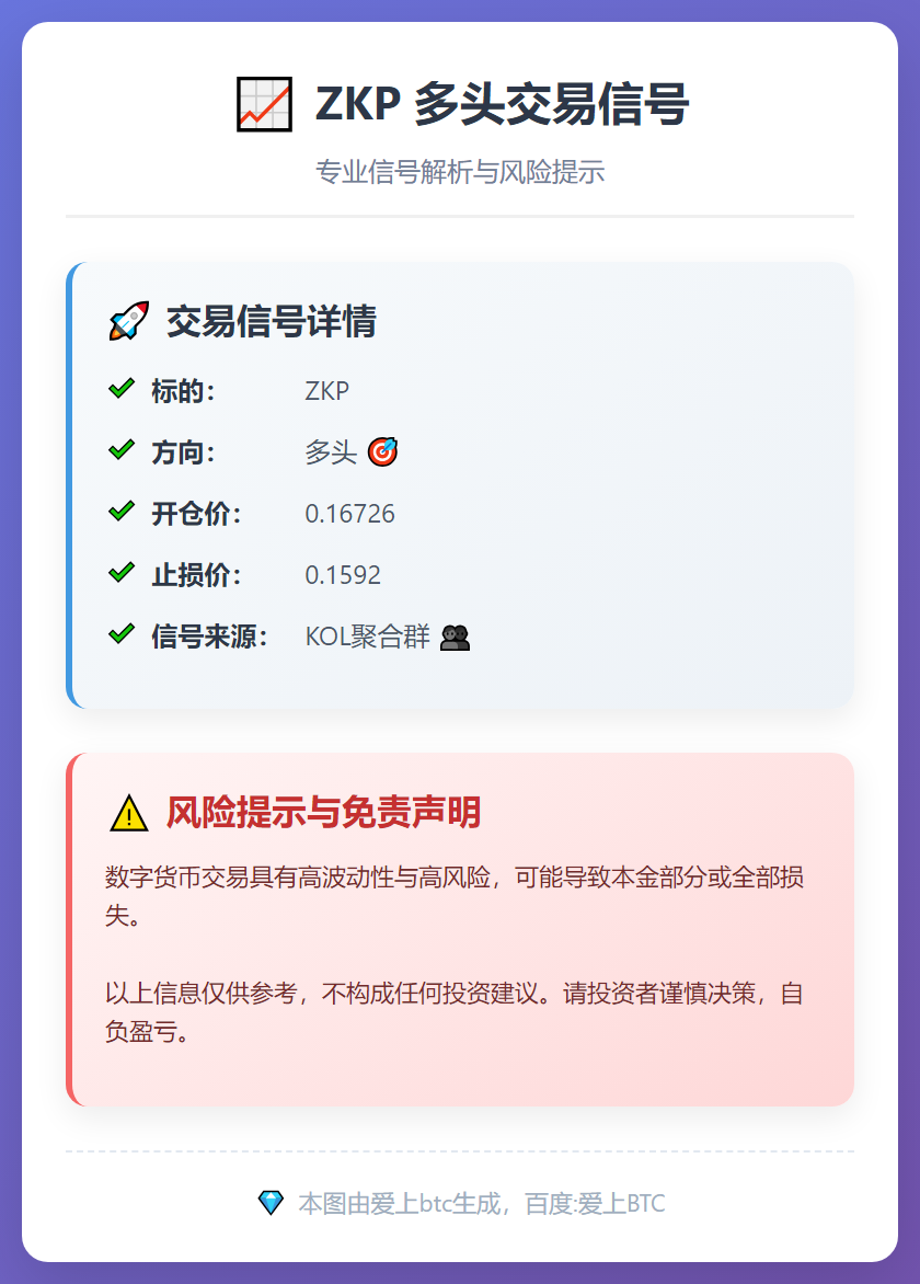 2026-01-07 21:14:59 ZKP多头交易信号