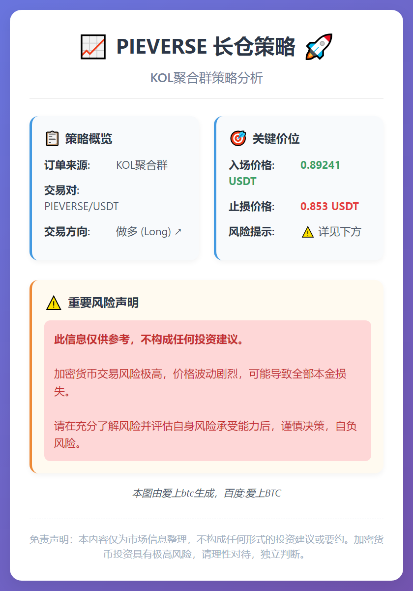 2026-01-07 23:59:50 PIEVERSE长仓策略