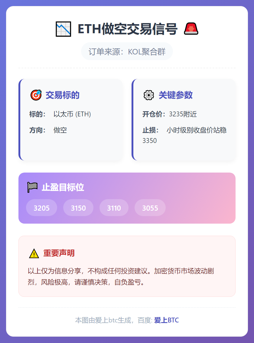 2026-01-08 10:07:27 ETH做空交易信号