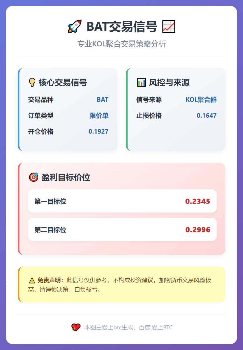 2026-01-08 22:55:00 BAT交易信号