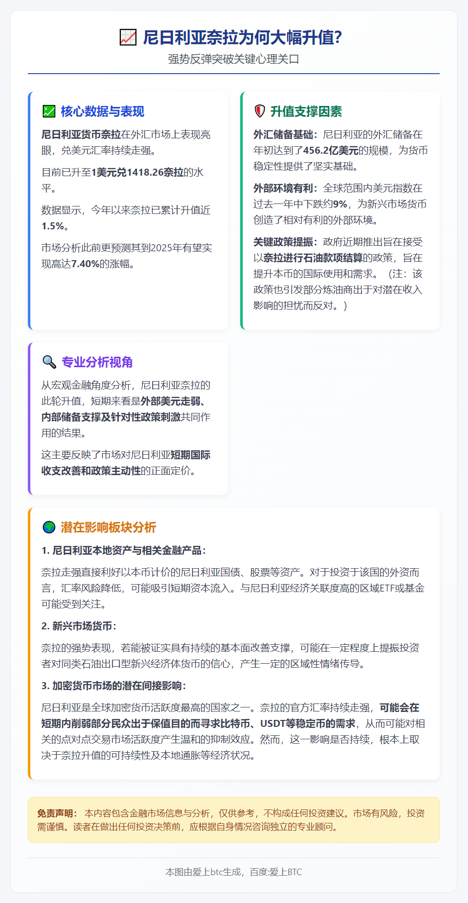 尼日利亚奈拉为何大幅升值？