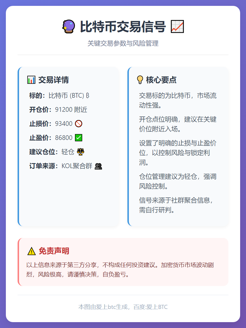 2026-01-09 12:03:01 比特币交易信号